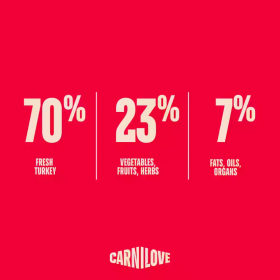 Ултра премиум суха храна за кастрирани котки Carnilove TRUE FRESH Turkey Dry Food for Sterilised Cats със 70% прясно пуешко месо 400гр